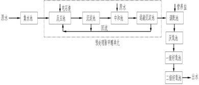 酸性污水处理加入什么