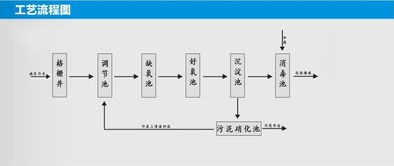 下面属于混悬剂中常用润湿剂的是