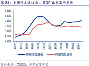 重量分析法对沉淀形式的要求有哪些