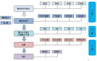 水处理工艺中常用的絮凝剂有