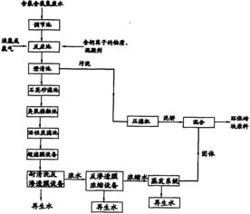 含氟废水处理工艺流程图