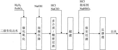 bob半岛·体育废水处理的常用方法是(废水处理方法主要有哪三种)(图3)