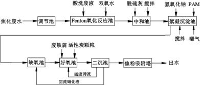 半岛BOB化工废水处理成本(处理一吨污水大概需要多少钱)