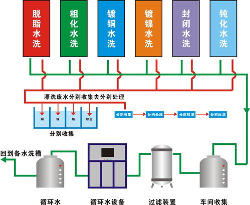 卖污水处理药剂需要什么手续