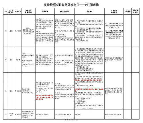 工业污水处理常用4种药剂