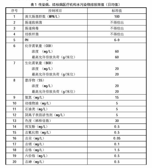 污水处理药剂库存台账