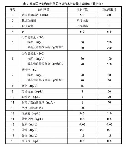 污水处理厂药剂采购实施方案