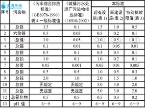 污水处理站药剂购买使用记录