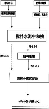 废酸污水处理药剂有哪些